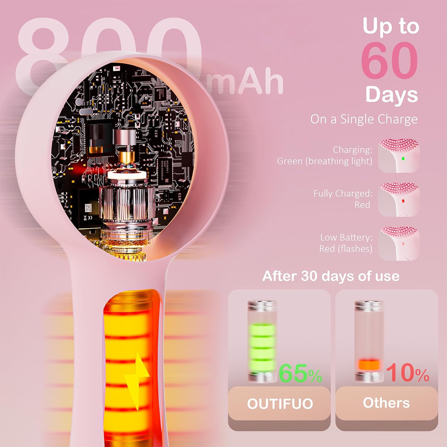 Facial Cleansing Brush Silicone Face Scrubber Waterproof