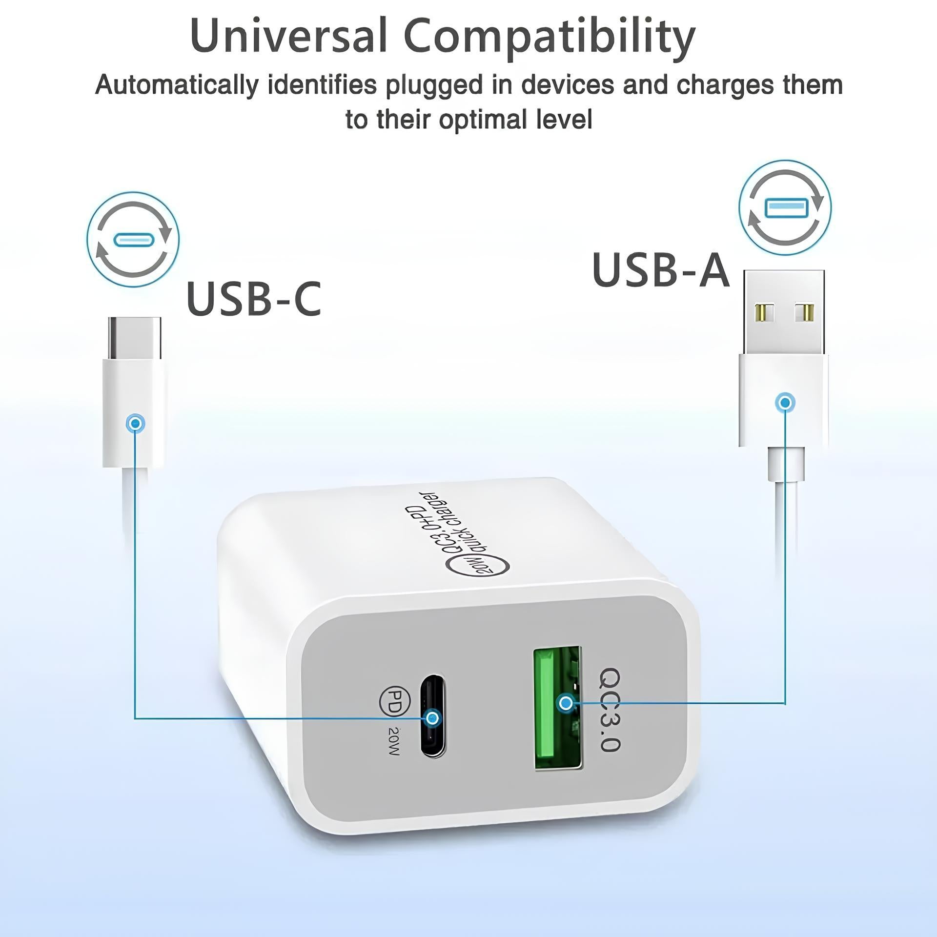 PD 20W Fast Charger USB-C Quick Charger for iPhone 14/13/12/11/XR/8