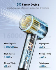 Negative Ionic Blow High Speed Hair Dryer - Adjusts Humidity Level, Low Noise, 1500W, 110V-120V, Plastic Construction