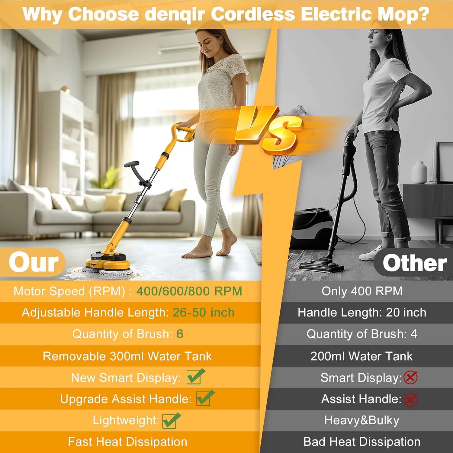 ZYLER 20V Cordless Multifunction Electric Mop, 2-in-1 Spin Mop & Floor Scrubber with LED Light, Water Spray, 800 RPM, Adjustable Handle, Durable Portable Cleaner for Hardwood, Tile, Vinyl (30kg Load Capacity, LED Display)