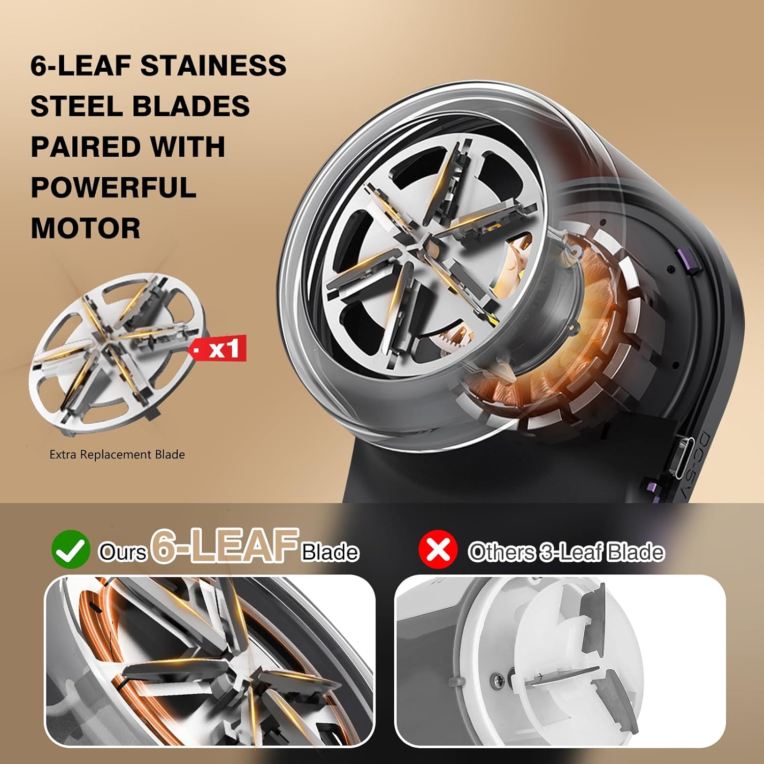 Lint Remover with 6 Leaf and Digital LED Display for Clothes and Blankets - USB-C Charging and Safety Lock Mechanism