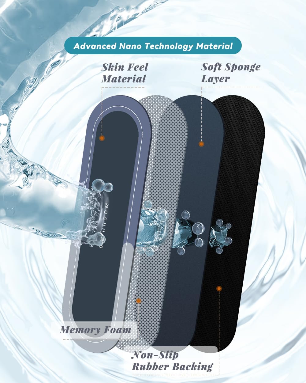 Non Slip Bathroom Rugs - Super Absorbent Rubber Bath Mats for Bathroom, Bathtub, Shower and Sink Waterproof Decor