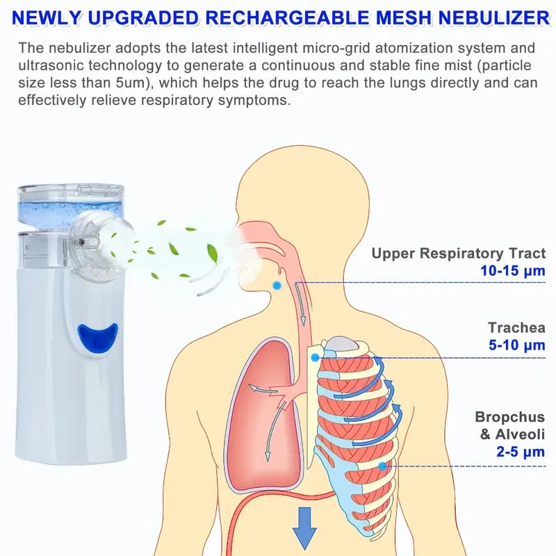 ZYLER Compact Portable Mesh Nebulizer - Auto-Cleaning Handheld Device with 2 Modes for Adults, Daily Home & Outdoor Personal Care Use
